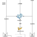 Omron设备相关的一些上位机开发