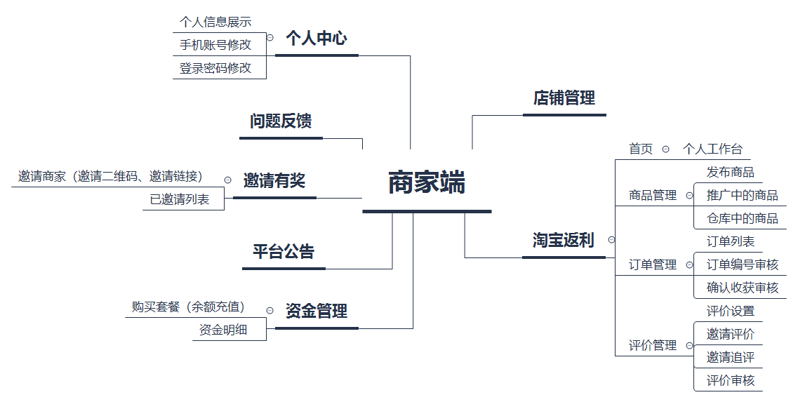 动态图片