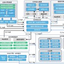 云网采控平台 