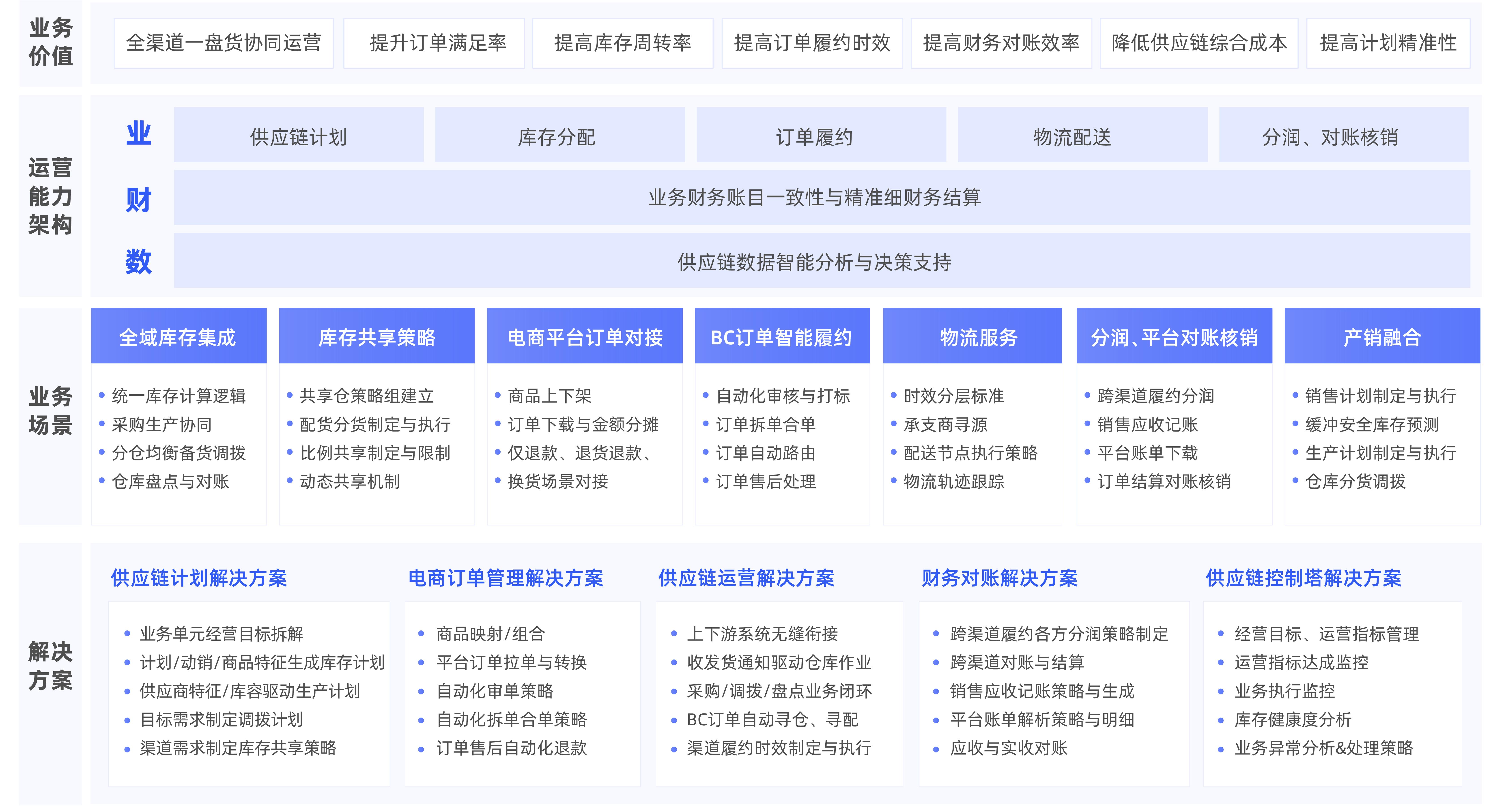 链接图片