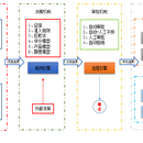 小微信贷管理平台