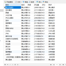 爬取大宗点评,携程上有关关键词的景区评论,点赞数量,热评