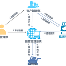 预算招标管理系统