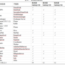 基于Zabbix的电商商品主题数据分析系统