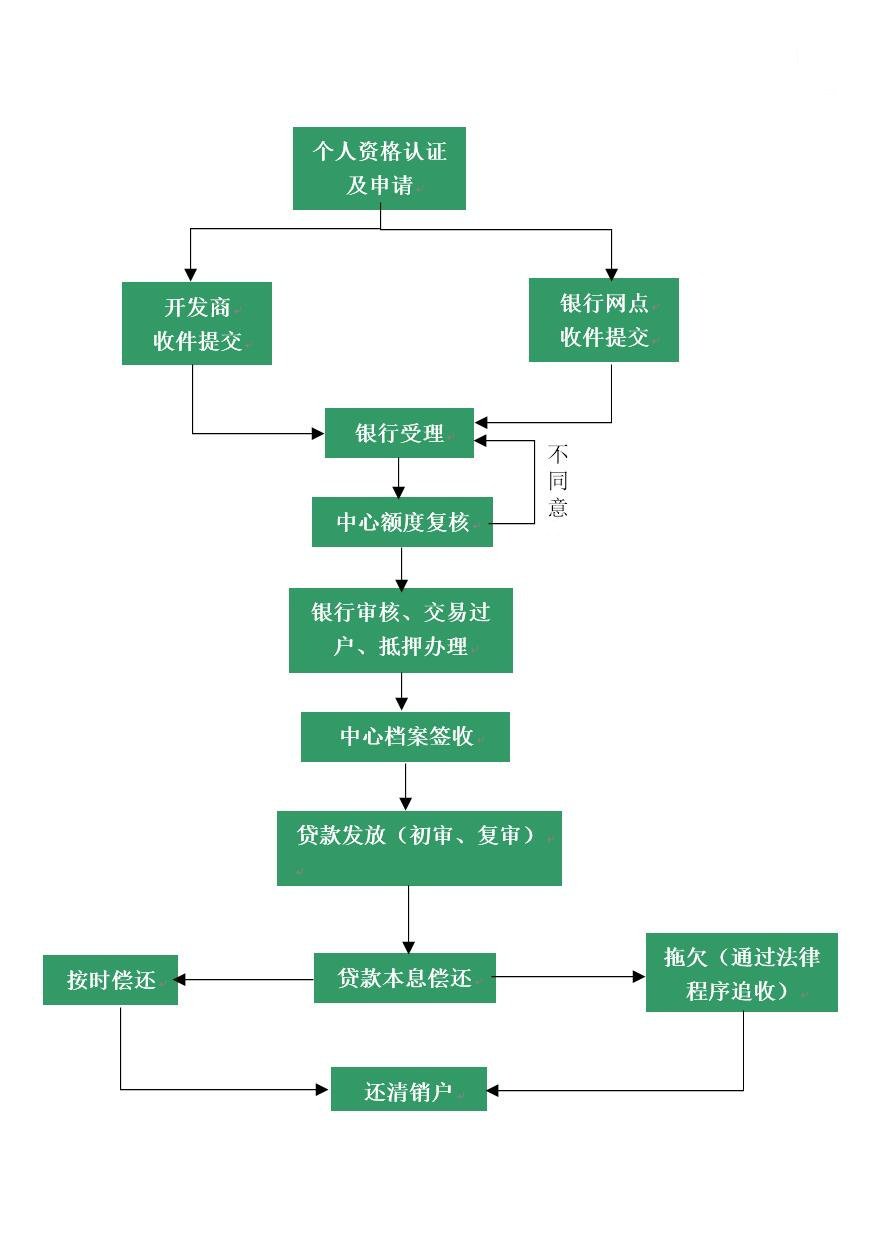 动态图片