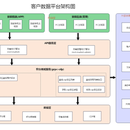 客户数据平台