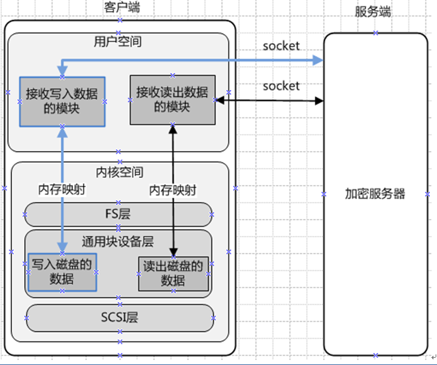 链接图片