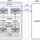 关键数据盘加密