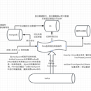 全链路业务监控系统 全链路业务监控系统