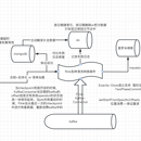 全链路业务监控系统  全链路业务监控系统