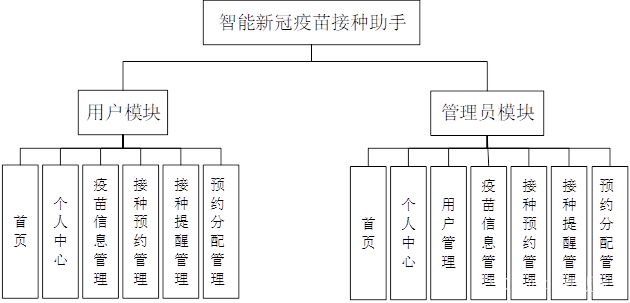 链接图片