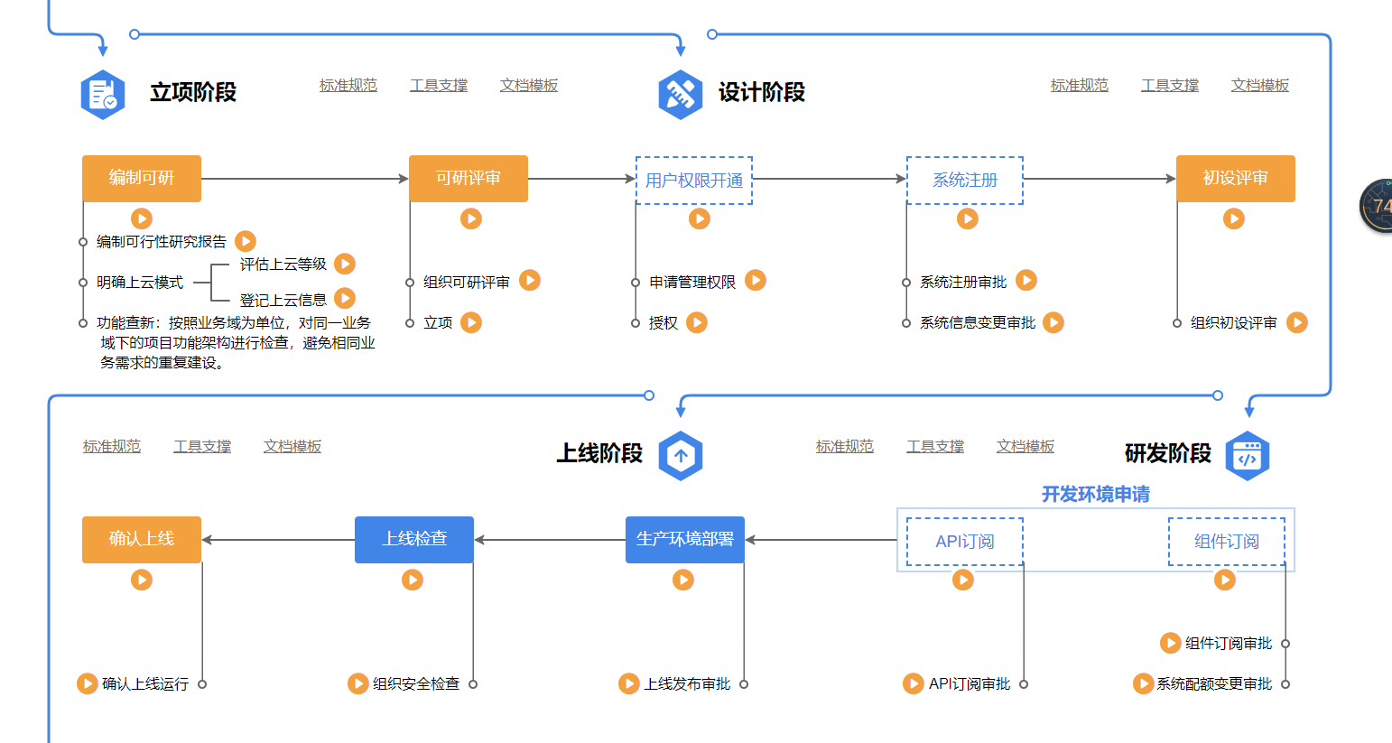 链接图片