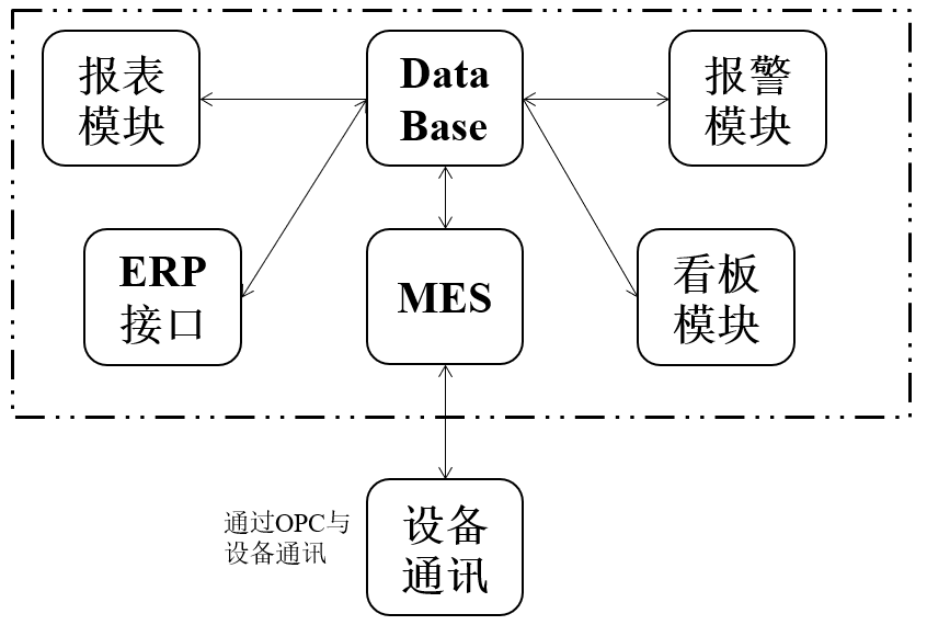 动态图片