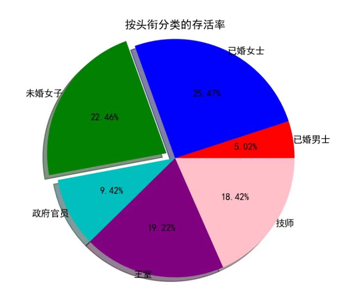 链接图片