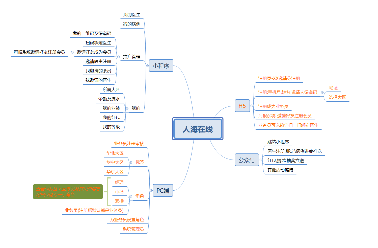 链接图片