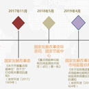 能耗在线监测系统(发改委端)