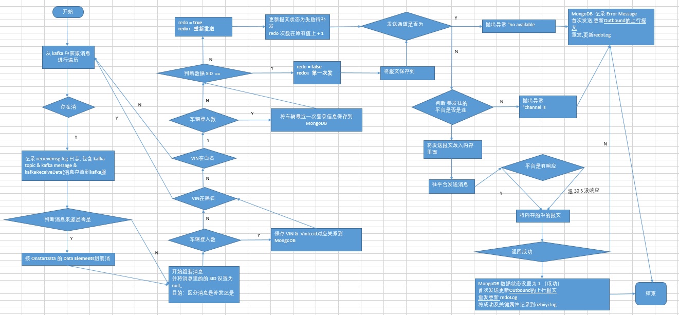 链接图片