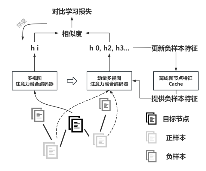 动态图片