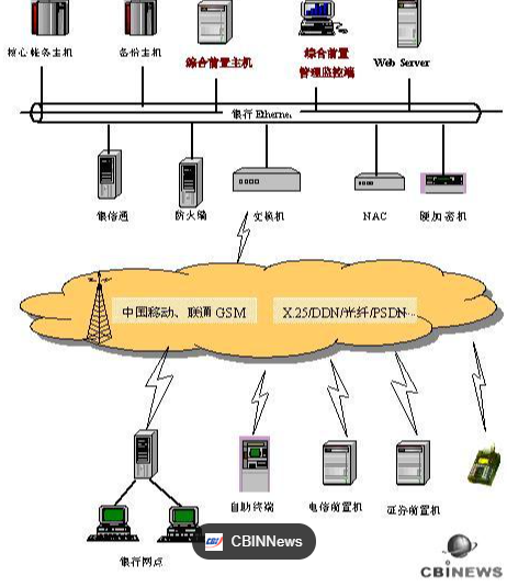 动态图片