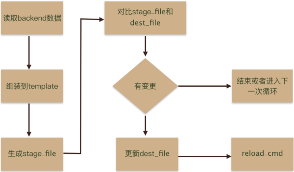 动态图片