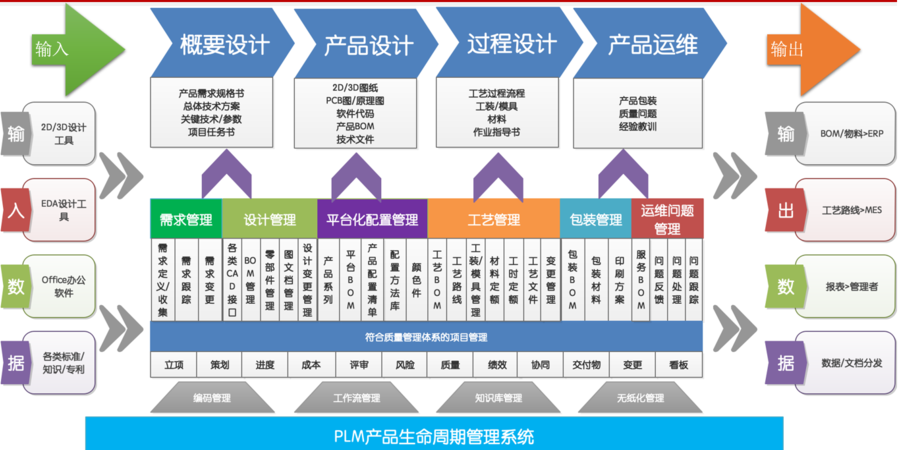 链接图片