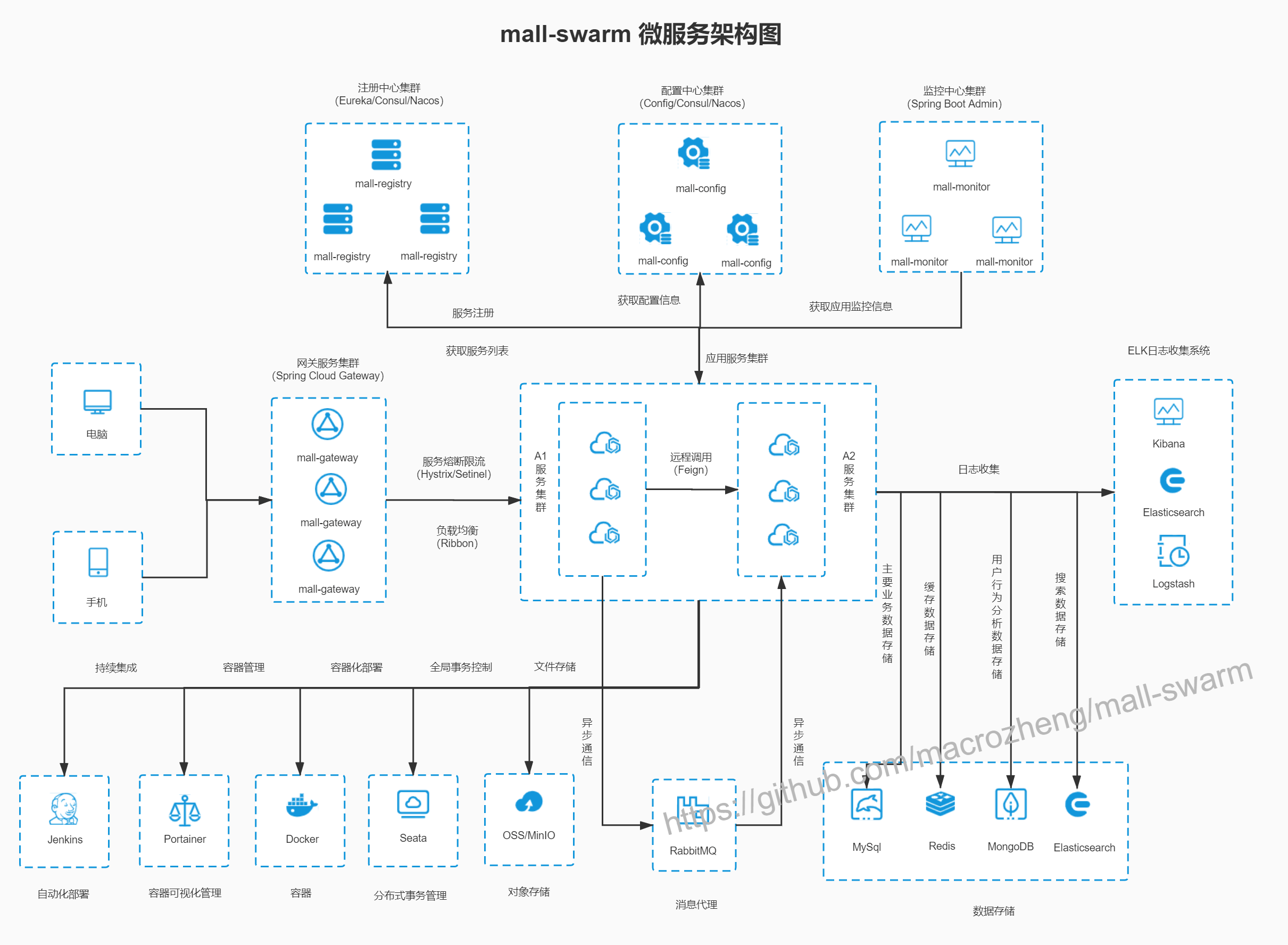 链接图片