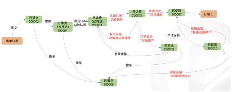 链接图片