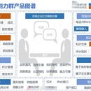 某企业信息化服务/数据中台