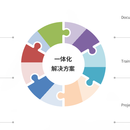 数字制药质量监控平台