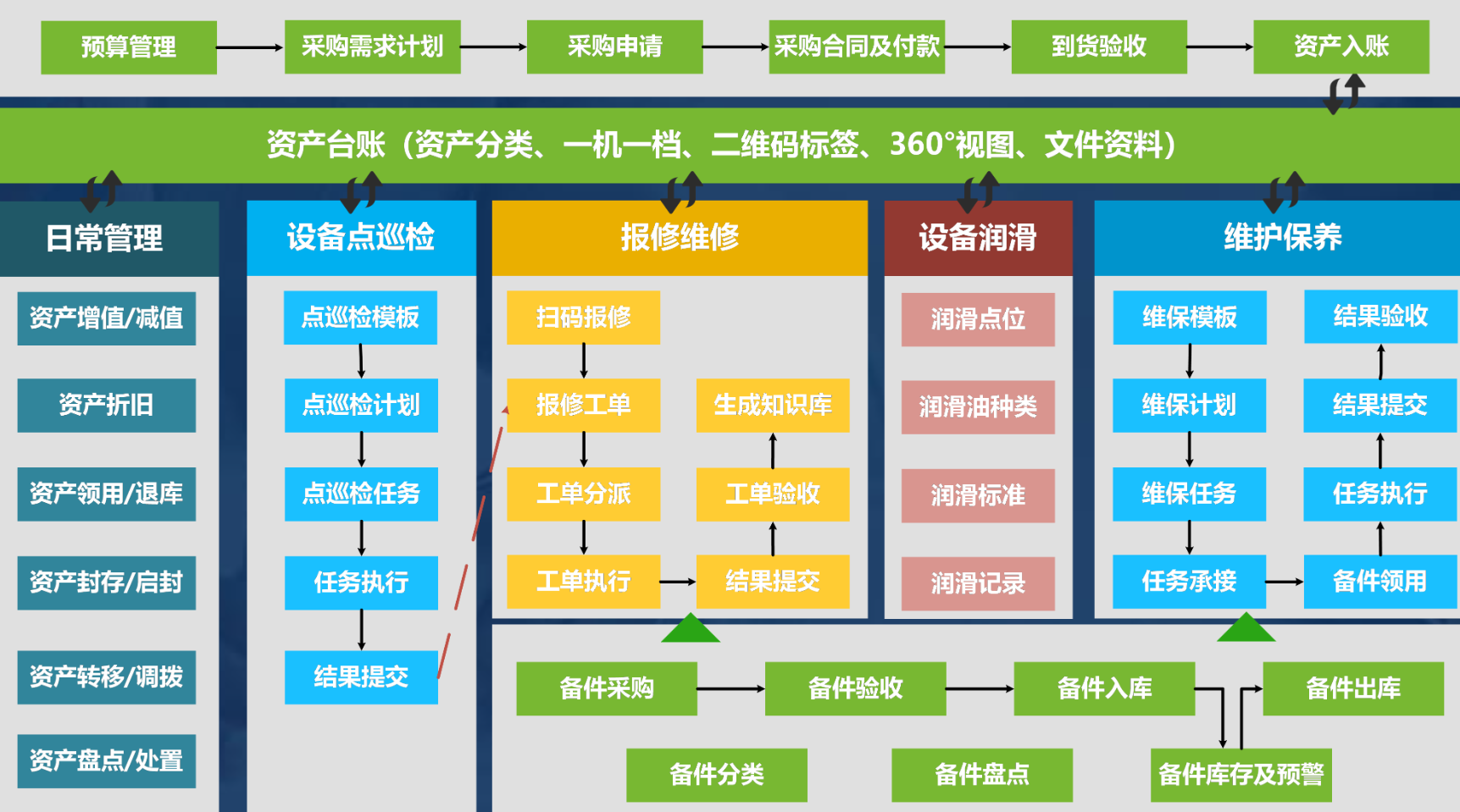 链接图片