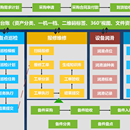 工厂设备智能管理