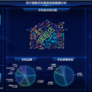 基于大数据技术的南京房价预测及可视化