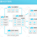 某500强MES系统