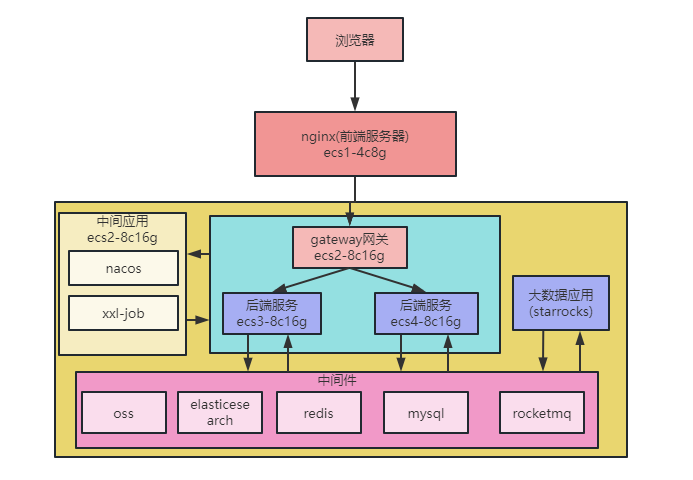 动态图片