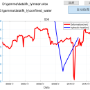 基于InSAR的西安市地表形变对地下水变化响应研究