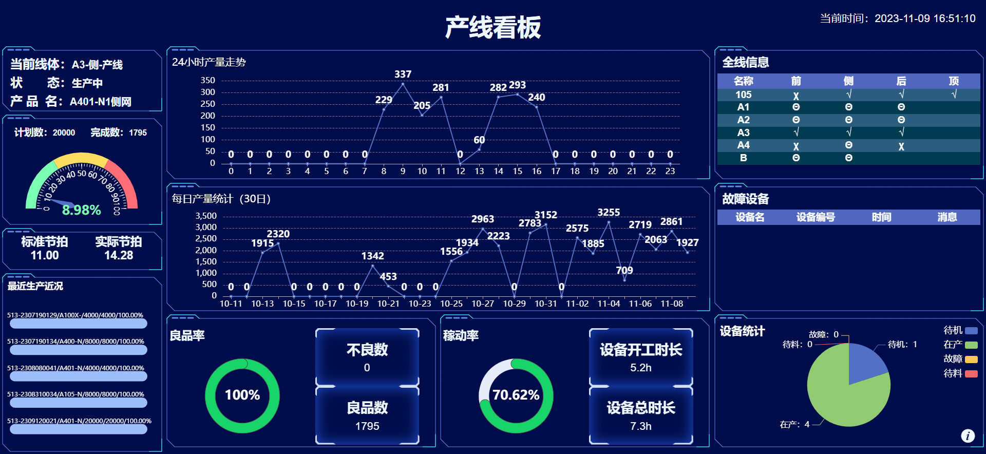 链接图片