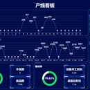 智能制造