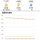能源数据展示小程序