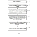 docker架构切换到k8s架构