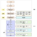 研发提效工具（CICD）