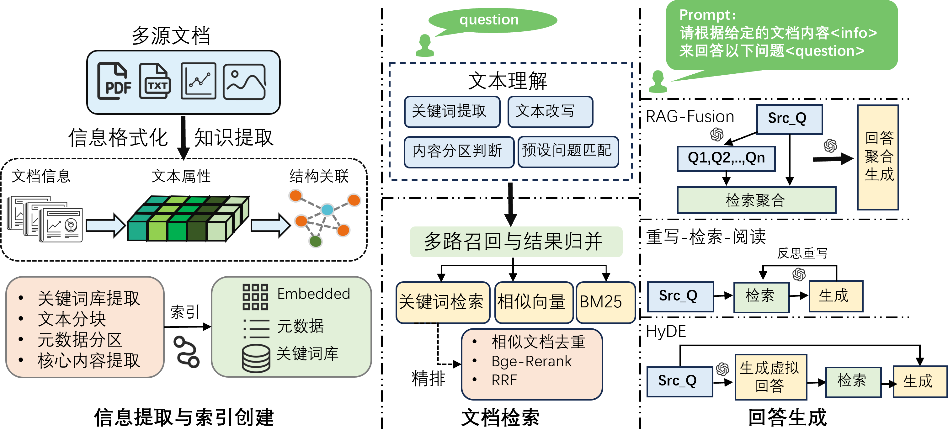 链接图片