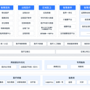 智能医疗IOT项目