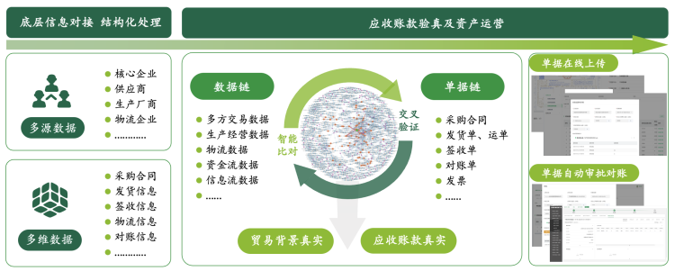 链接图片