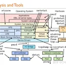 linux系统调优