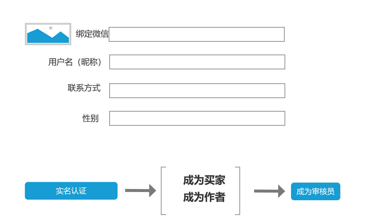 链接图片