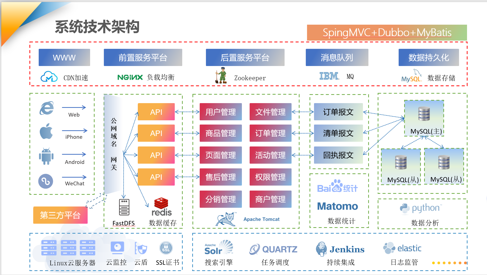 动态图片