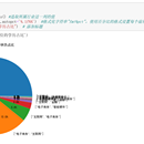 数据分析