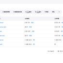 jenkins自动化部署(DevOps)