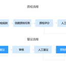 质检平台