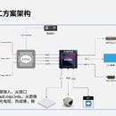 智慧军工方案应用案例